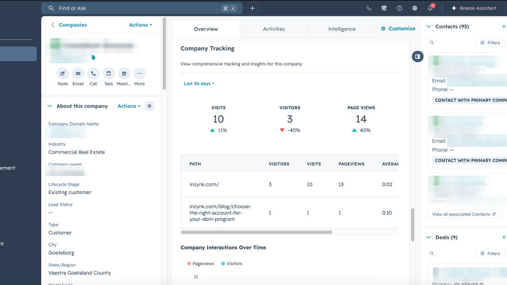 Inzynk website visitor identification dashboard in HubSpot