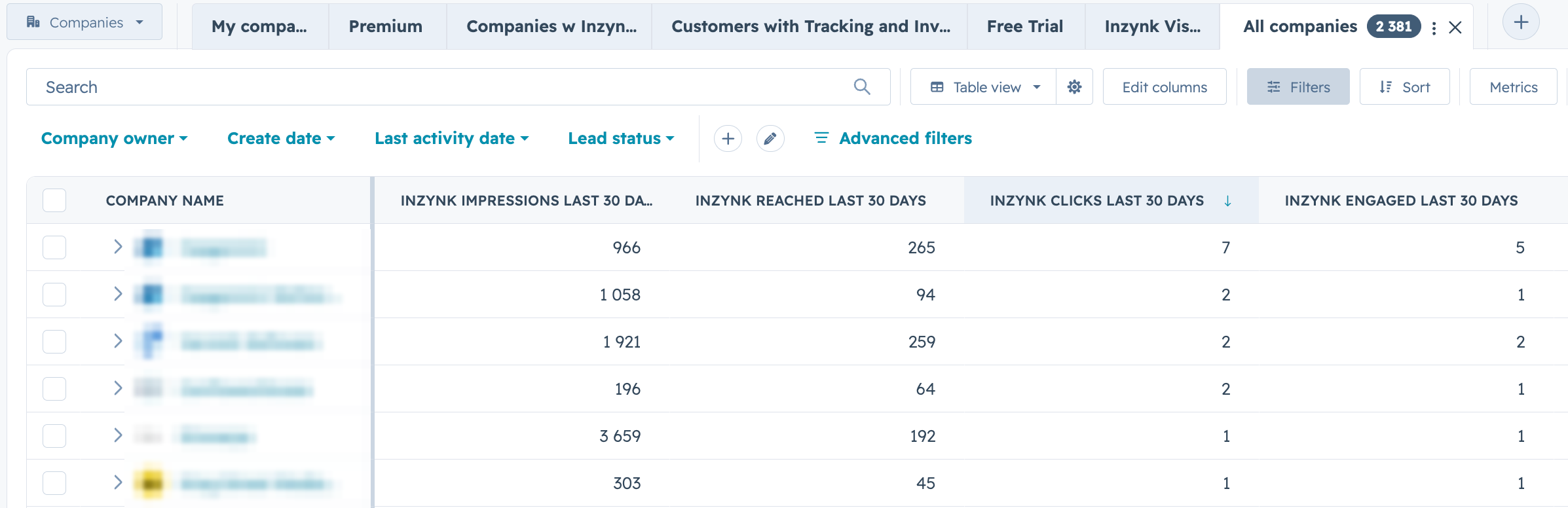Company Advertising Overview